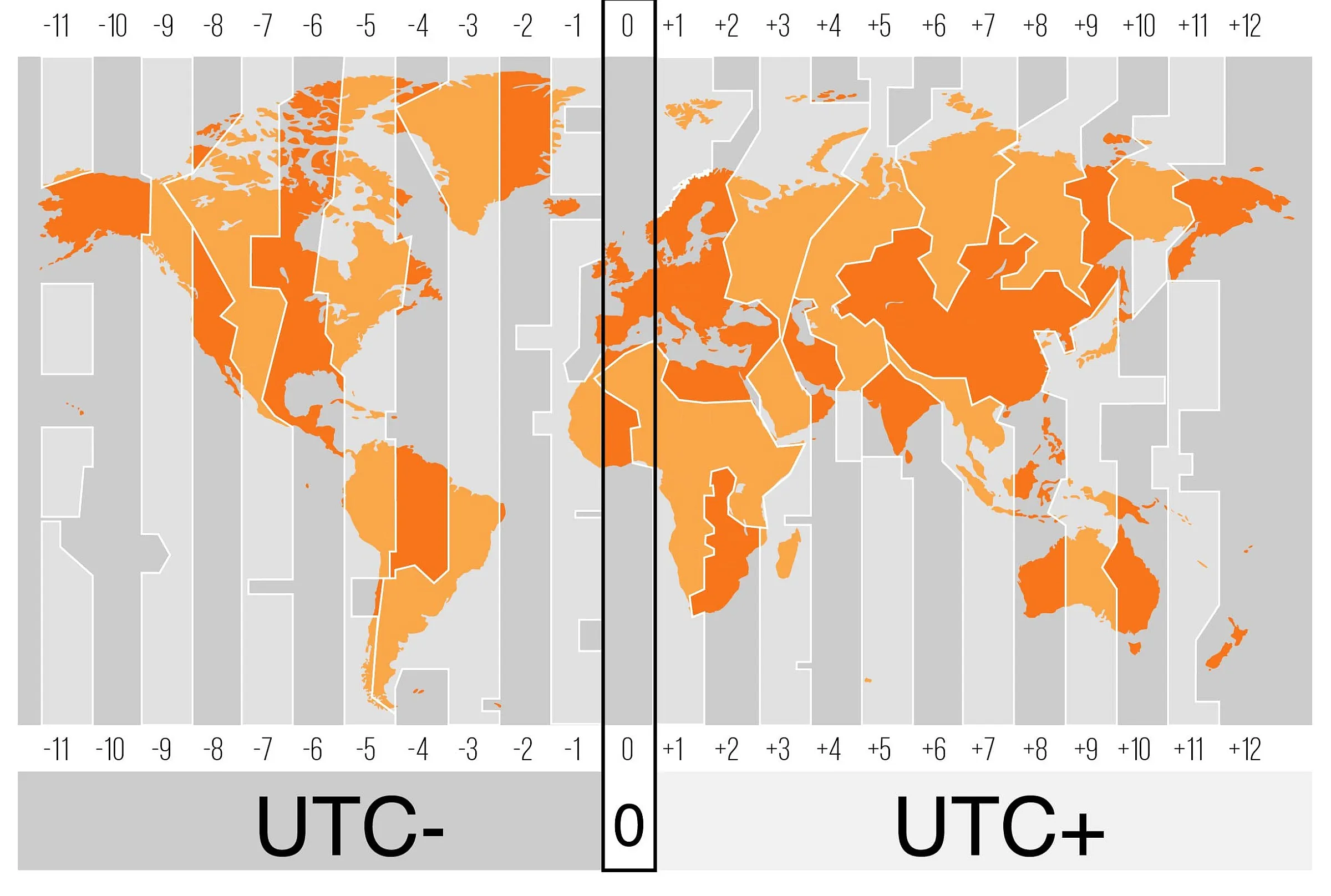 DST changes in spring and fall